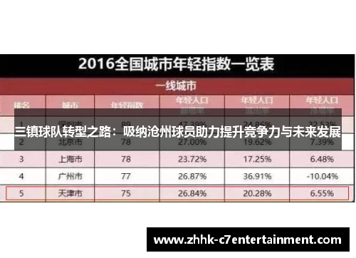 三镇球队转型之路：吸纳沧州球员助力提升竞争力与未来发展
