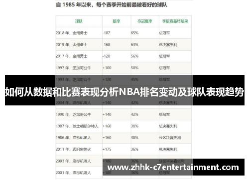如何从数据和比赛表现分析NBA排名变动及球队表现趋势