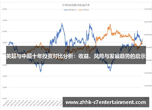 英超与中超十年投资对比分析：收益、风险与发展趋势的启示