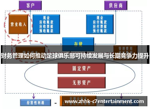 财务管理如何推动足球俱乐部可持续发展与长期竞争力提升