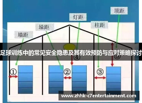 足球训练中的常见安全隐患及其有效预防与应对策略探讨 足球训练中的常见安全隐患及其有效预防与应对策略探讨