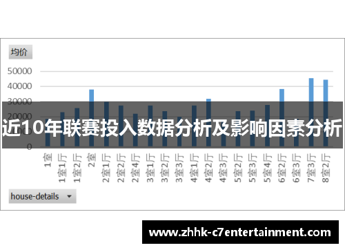 近10年联赛投入数据分析及影响因素分析