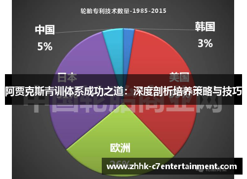 阿贾克斯青训体系成功之道:深度剖析培养策略与技巧 阿贾克斯青训体系成功之道:深度剖析培养策略与技巧