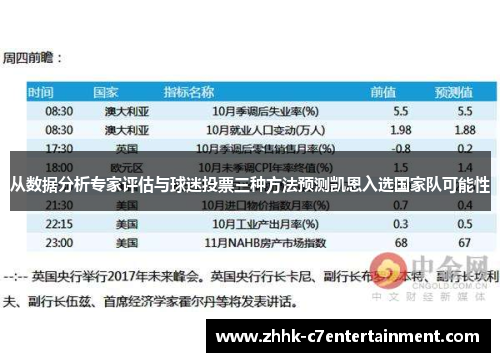 从数据分析专家评估与球迷投票三种方法预测凯恩入选国家队可能性 从数据分析专家评估与球迷投票三种方法预测凯恩入选国家队可能性