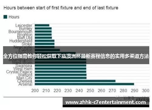 全方位指南教你轻松获取下庙澳洲杯最新赛程信息的实用多渠道方法 全方位指南教你轻松获取下庙澳洲杯最新赛程信息的实用多渠道方法