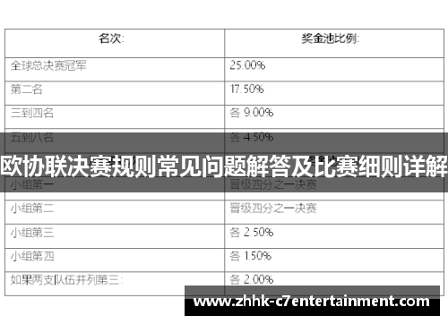 欧协联决赛规则常见问题解答及比赛细则详解 欧协联决赛规则常见问题解答及比赛细则详解