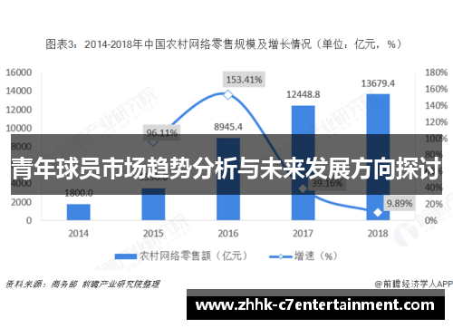 青年球员市场趋势分析与未来发展方向探讨
