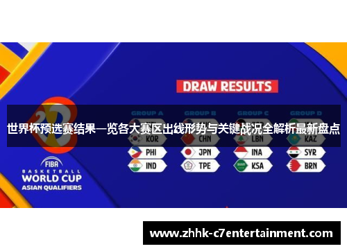 世界杯预选赛结果一览各大赛区出线形势与关键战况全解析最新盘点