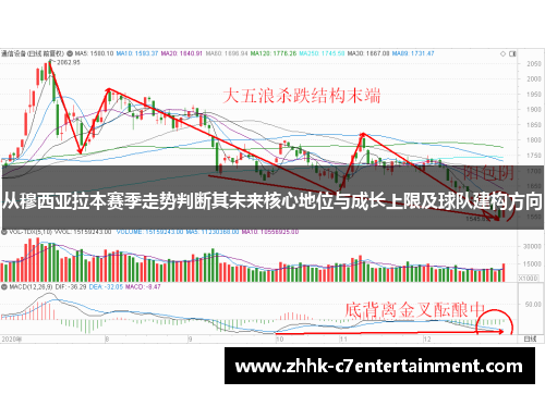 从穆西亚拉本赛季走势判断其未来核心地位与成长上限及球队建构方向