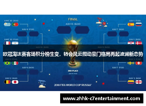 欧冠淘汰赛客场积分榜生变，转会风云搅动豪门格局再起波澜新态势