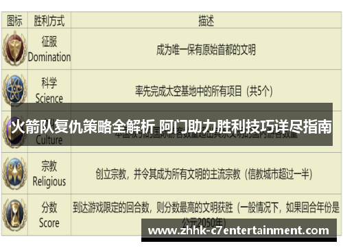 火箭队复仇策略全解析 阿门助力胜利技巧详尽指南
