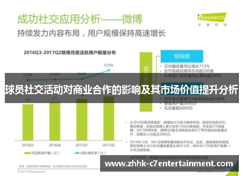 球员社交活动对商业合作的影响及其市场价值提升分析 球员社交活动对商业合作的影响及其市场价值提升分析