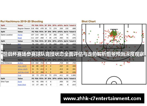 世俱杯赛场参赛球队竞技状态全面评估与走势解析前景预测深度观察
