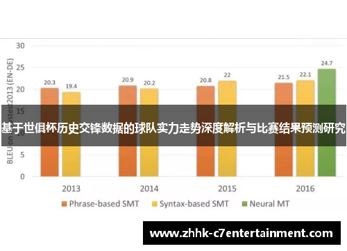 基于世俱杯历史交锋数据的球队实力走势深度解析与比赛结果预测研究