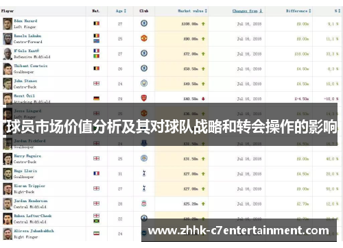 球员市场价值分析及其对球队战略和转会操作的影响