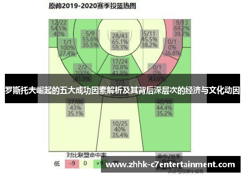 罗斯托夫崛起的五大成功因素解析及其背后深层次的经济与文化动因