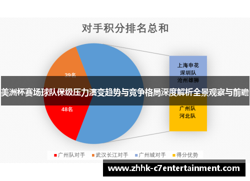 美洲杯赛场球队保级压力演变趋势与竞争格局深度解析全景观察与前瞻