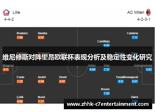 维尼修斯对阵里昂欧联杯表现分析及稳定性变化研究