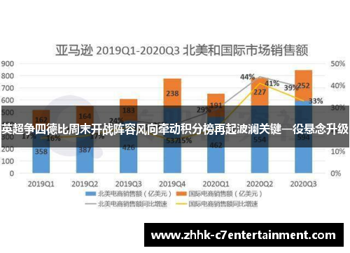 英超争四德比周末开战阵容风向牵动积分榜再起波澜关键一役悬念升级 英超争四德比周末开战阵容风向牵动积分榜再起波澜关键一役悬念升级