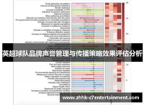 英超球队品牌声誉管理与传播策略效果评估分析