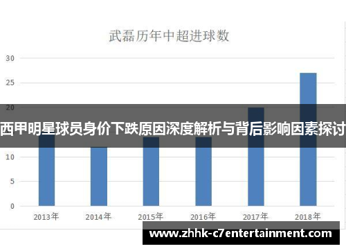 西甲明星球员身价下跌原因深度解析与背后影响因素探讨 西甲明星球员身价下跌原因深度解析与背后影响因素探讨