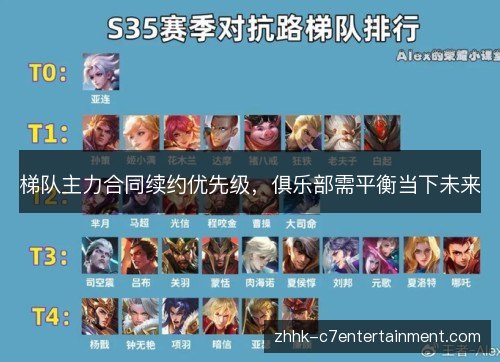 梯队主力合同续约优先级，俱乐部需平衡当下未来