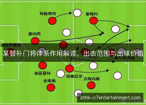 某替补门将体系作用解读，出击范围与出球价值